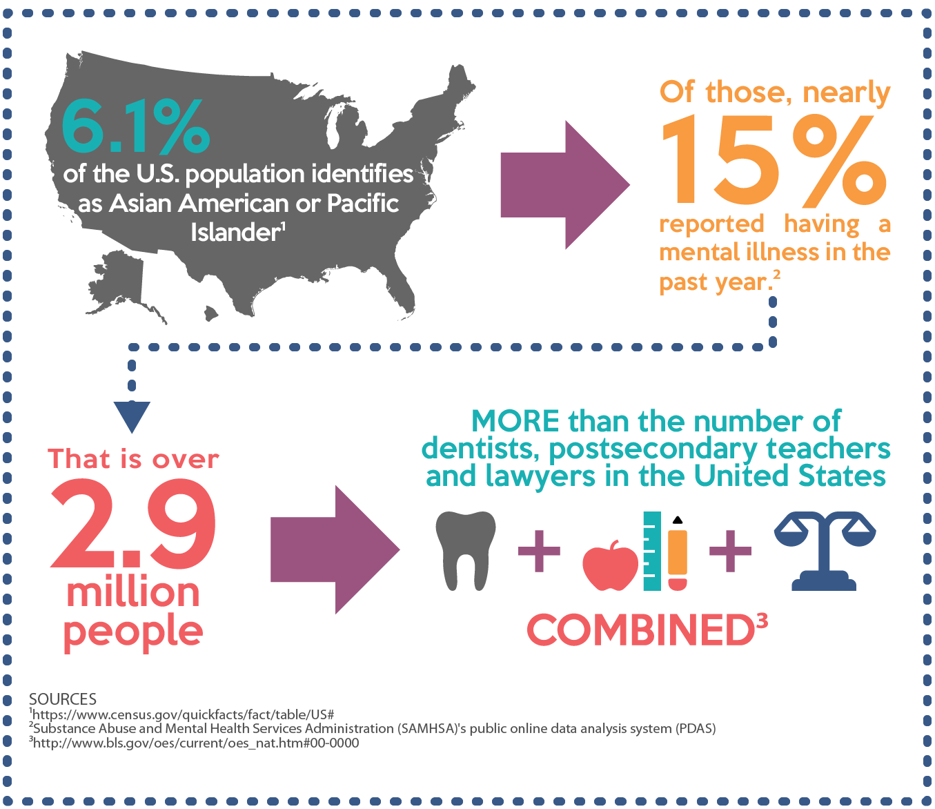 Asian American/Pacific Islander Communities and Mental Health - Mental Health America of Putnam County