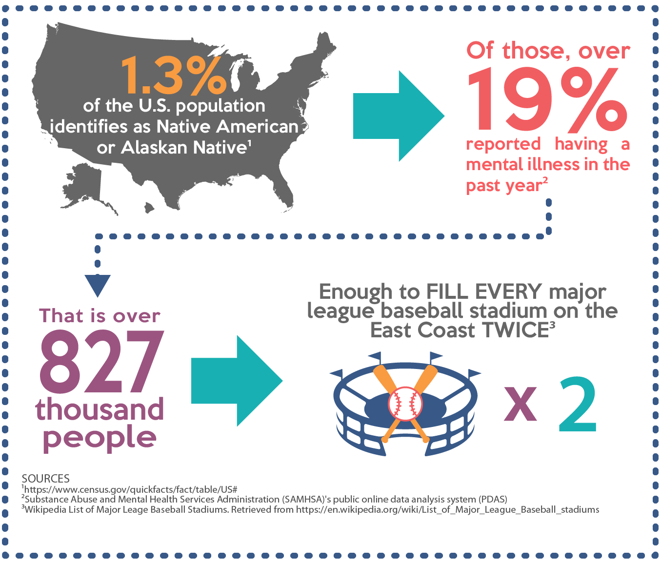 Native and Indigenous Communities and Mental Health - Mental Health America of Putnam County